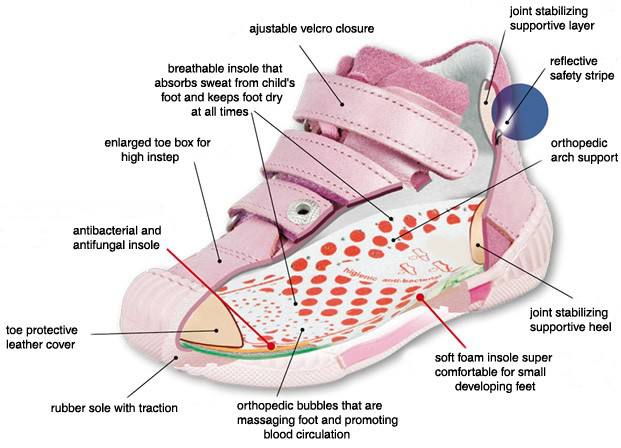 Medical features of child orthopedic shoe